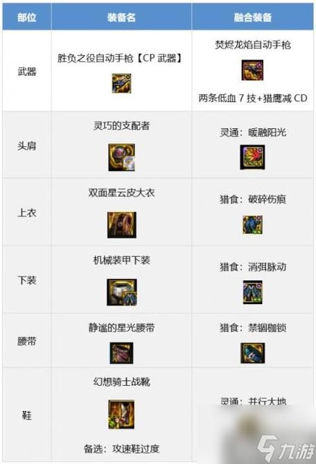 dnf无名女战士装备推荐平民玩家也能轻松毕业