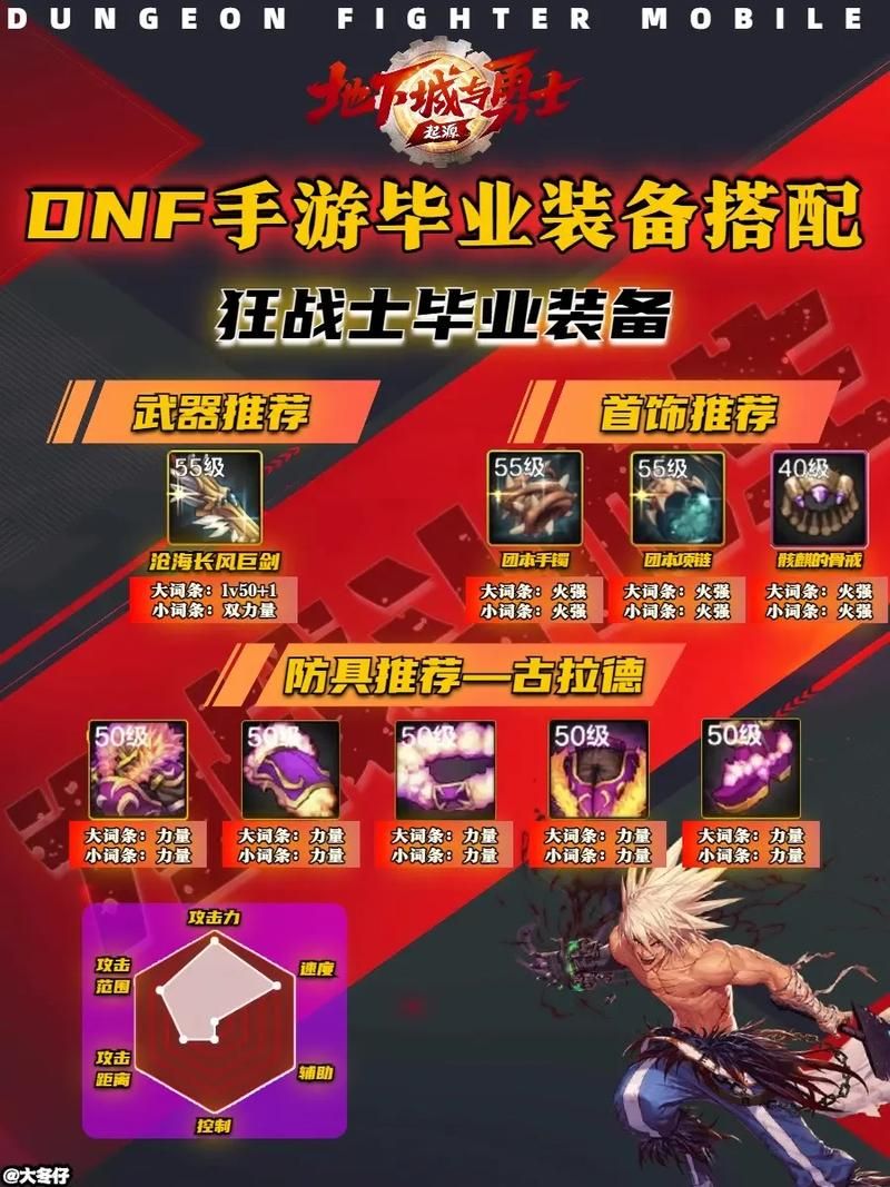 dnf无名女战士装备推荐平民玩家也能轻松毕业