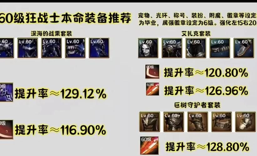 dnf无名女战士装备推荐平民玩家也能轻松毕业