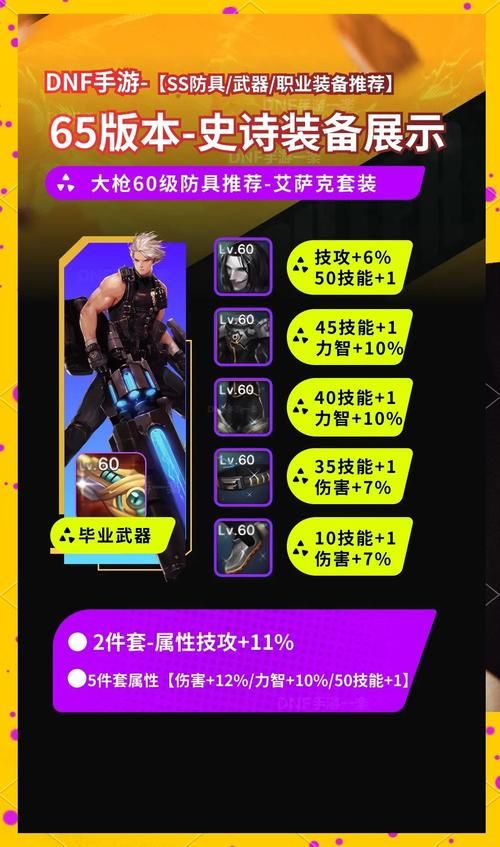 dnf旧日的终结装备推荐 这些神器你都有吗