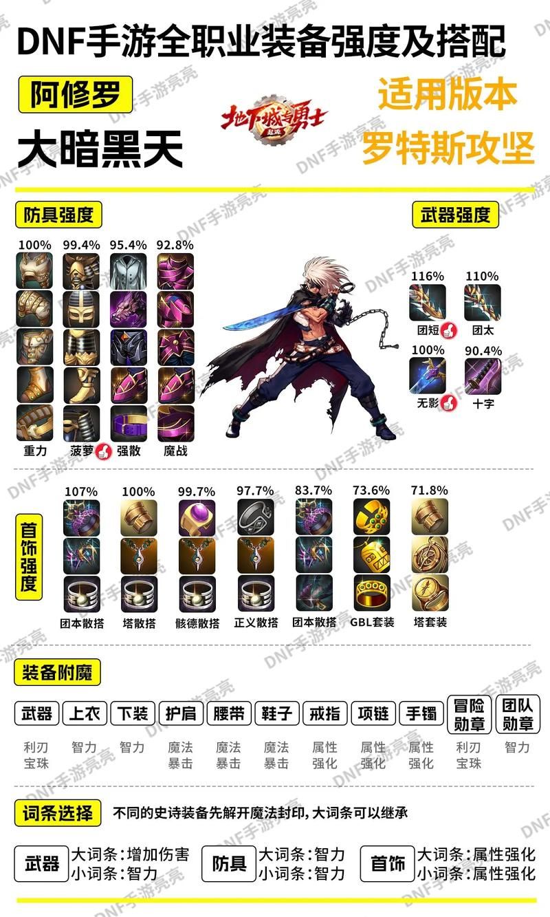 dnf旧日的终结装备推荐 这些神器你都有吗