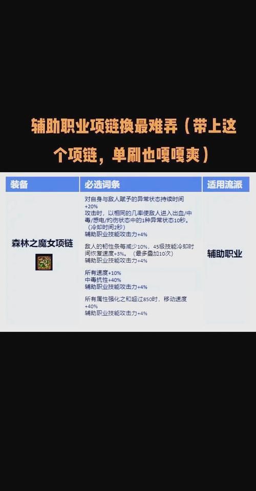 dnf晶块的秘密攻略 如何高效利用晶块提升战力