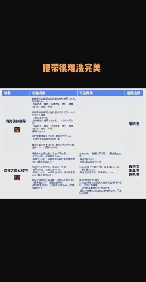 dnf晶块的秘密攻略 如何高效利用晶块提升战力