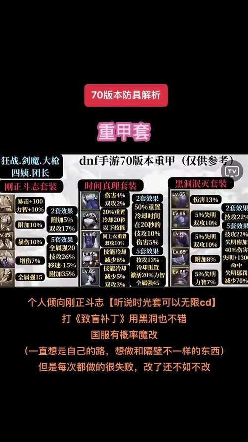 dnf暴走安图恩装备推荐 这些装备让你轻松通关
