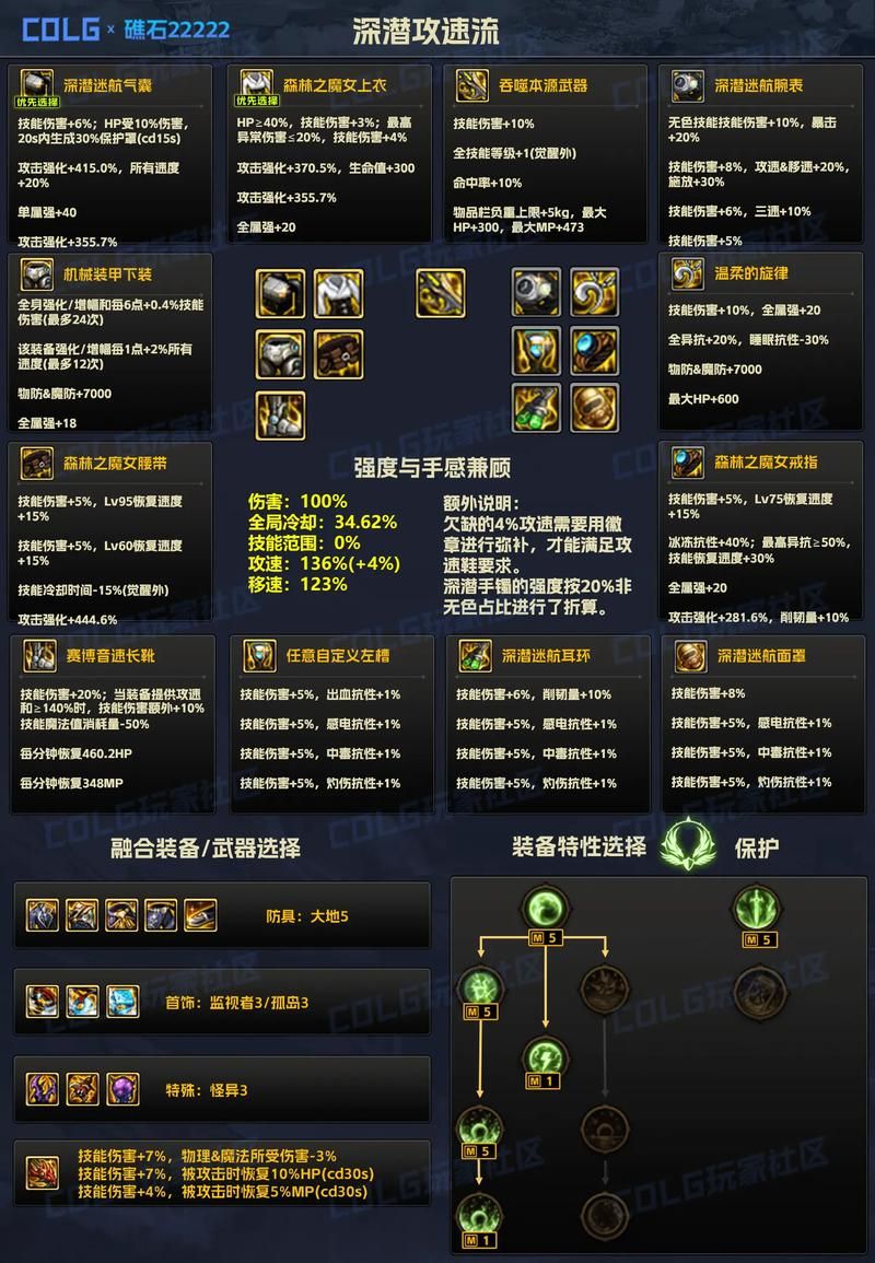 dnf暴走安图恩装备推荐 这些装备让你轻松通关