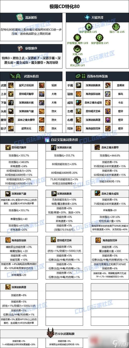 dnf末日审判者装备怎么选 审判者毕业装备搭配指南