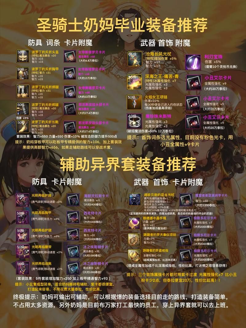 dnf末日审判者装备怎么选 审判者毕业装备搭配指南