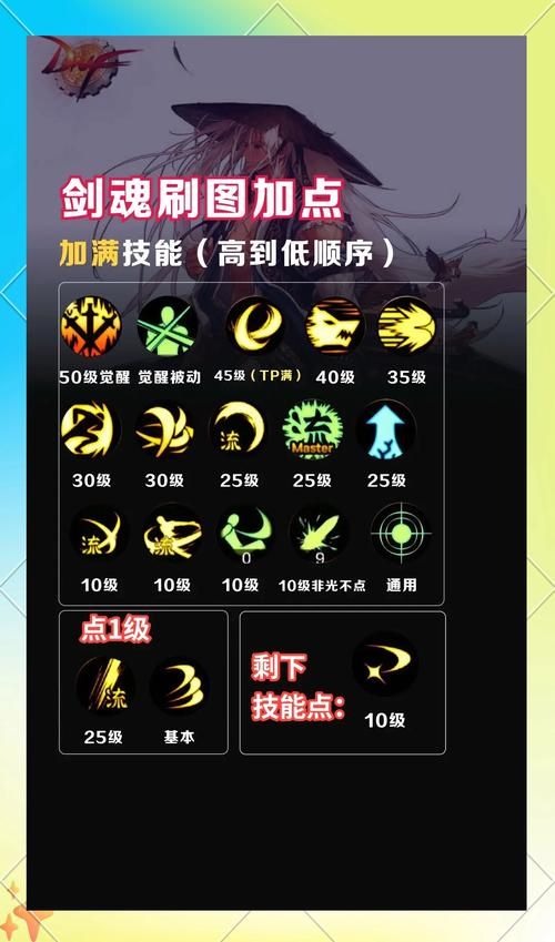 dnf机械师刷图加点推荐 这样加点伤害高还省蓝