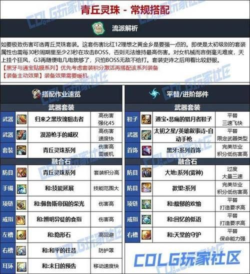 dnf机械师装备最新推荐 2023版本毕业装备一览