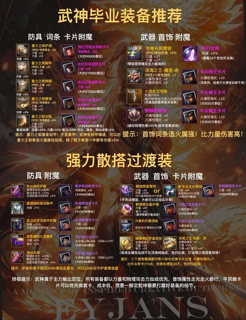 dnf机械师装备最新推荐 2023版本毕业装备一览