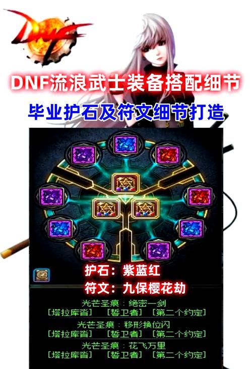 dnf机械师装备最新推荐 2023版本毕业装备一览