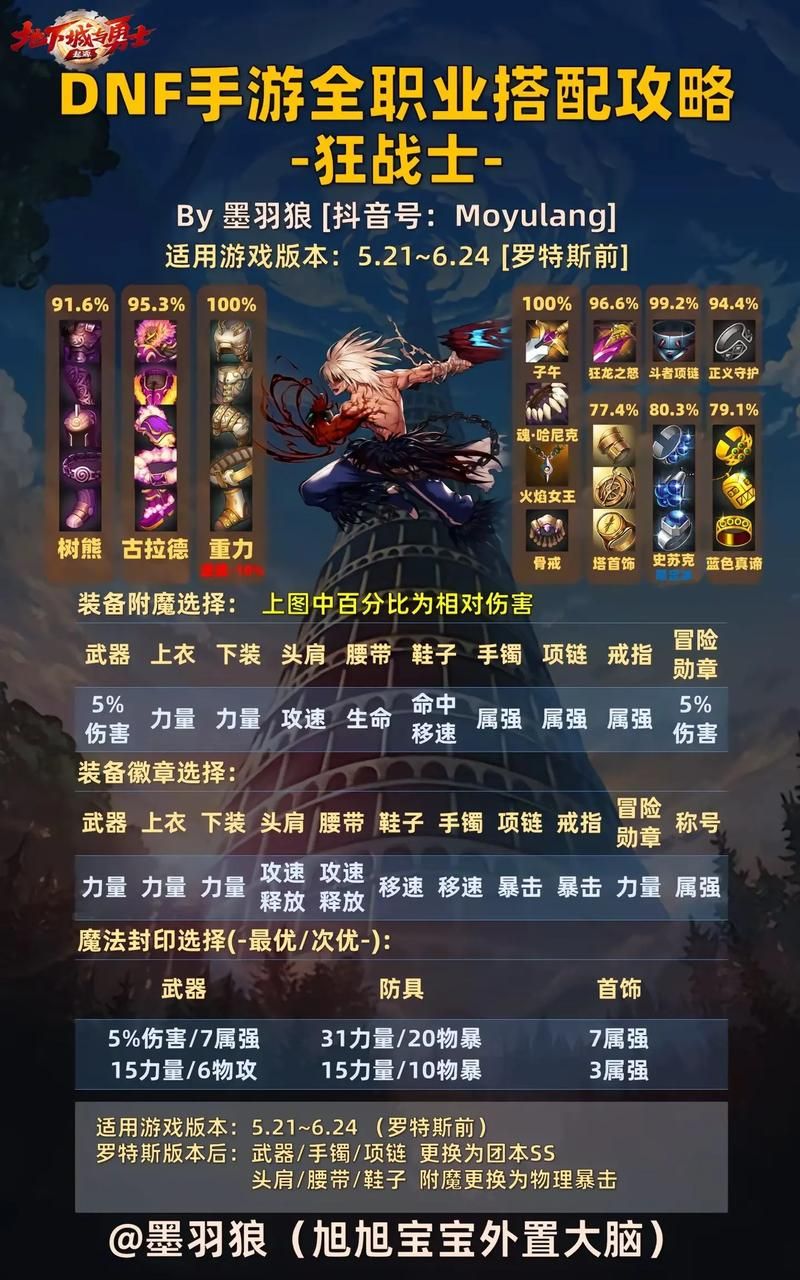 dnf极限意识流玩法大揭秘 教你如何轻松掌握高端技巧