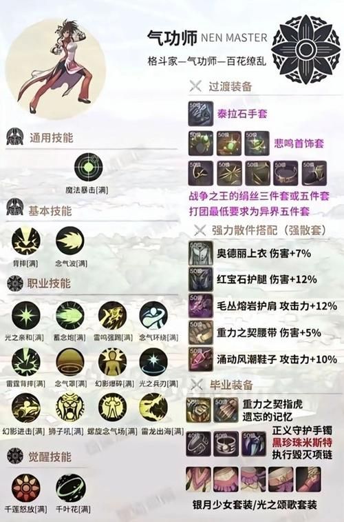 dnf柔道家完美加点 从入门到精通全指南