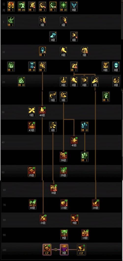 dnf柔道家完美加点 从入门到精通全指南