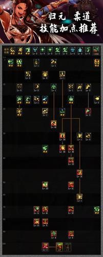 dnf柔道家完美加点 从入门到精通全指南