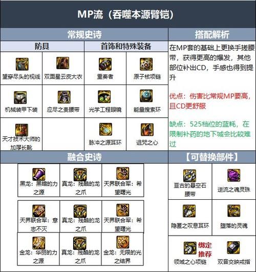 dnf柔道家技能改版分析 最新版本哪些技能变强了