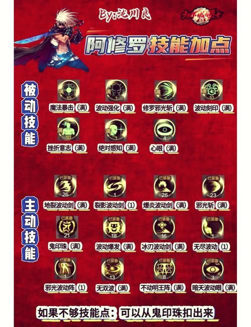 dnf格斗家PK加点教学 竞技场连招技能配置