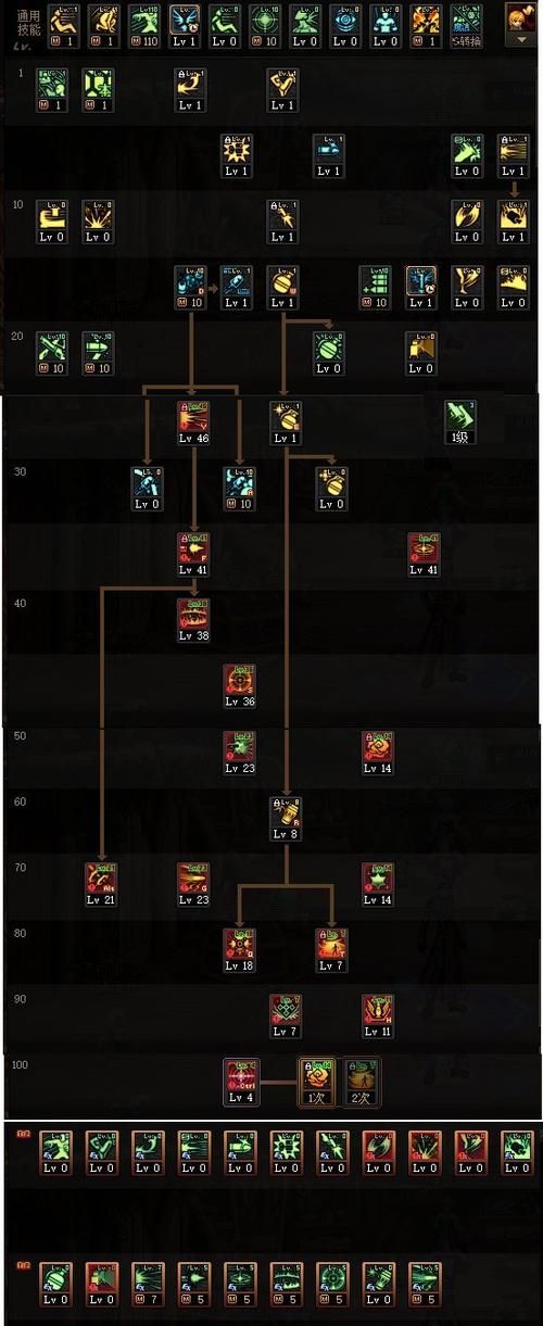 dnf格斗家PK加点教学 竞技场连招技能配置