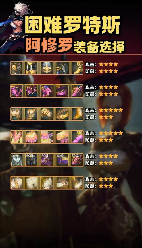 dnf格斗家转职后技能加点 高手教你玩转新职业