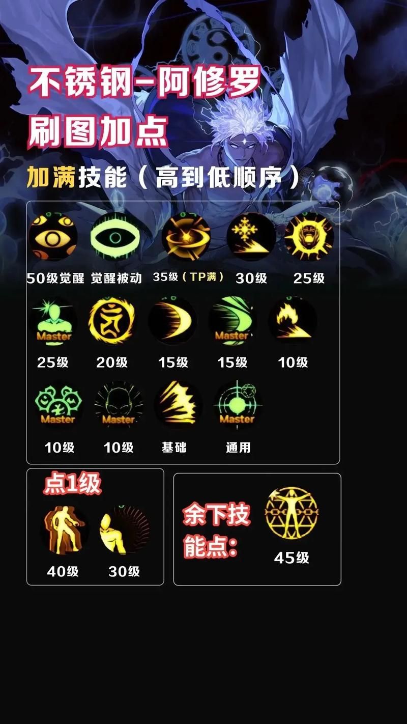 dnf格斗家转职后技能加点 高手教你玩转新职业