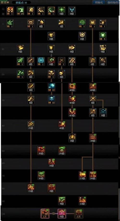 dnf格斗家转职后技能加点 高手教你玩转新职业