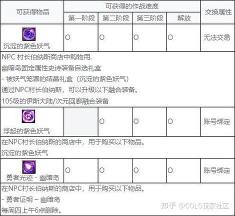 dnf灵魂袖珍罐能开出什么 最全奖励清单与概率分析