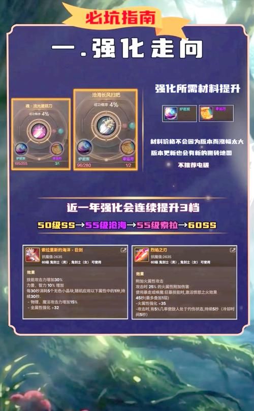 dnf炼金术师材料哪里刷 高效收集攻略