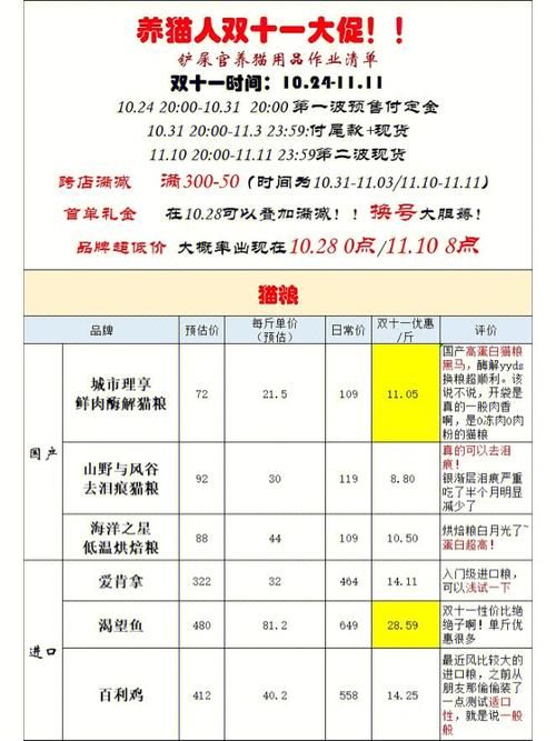 dnf燃烧的心脏合成材料 所需物品清单整理