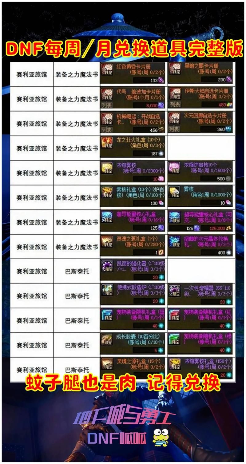 dnf燃烧的心脏合成材料 所需物品清单整理