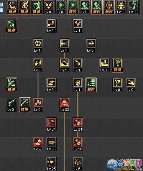 dnf男弹药加点攻略 最新版本技能怎么加最厉害