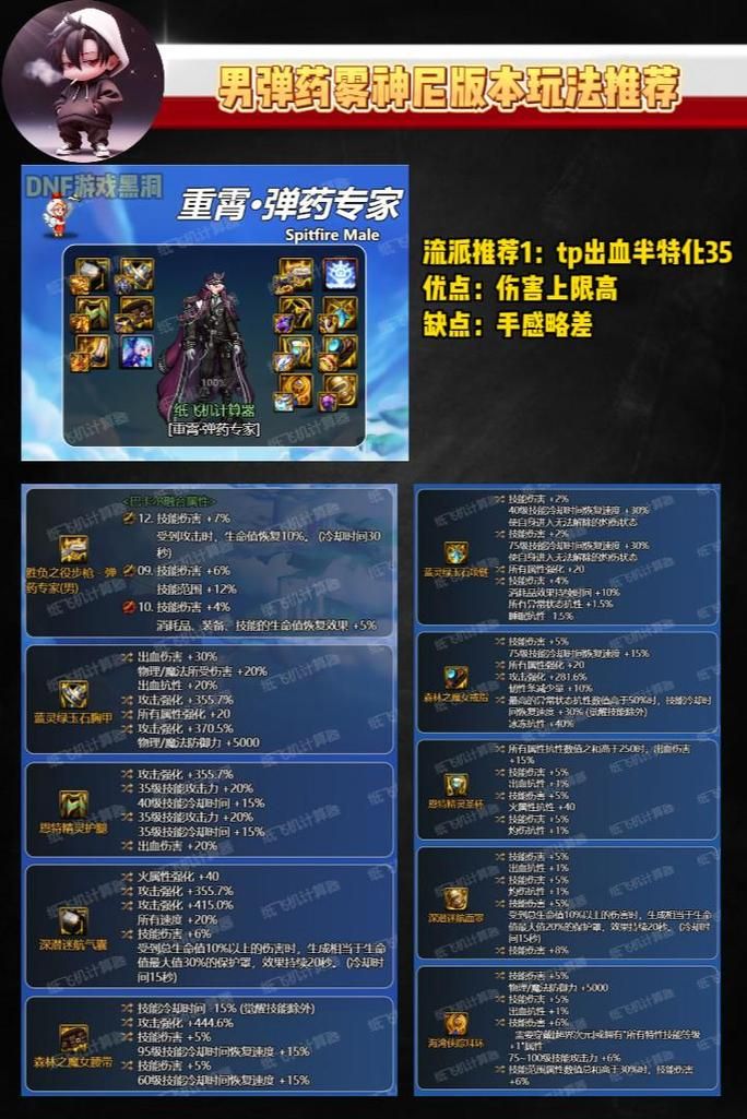 dnf男弹药加点攻略 最新版本技能怎么加最厉害