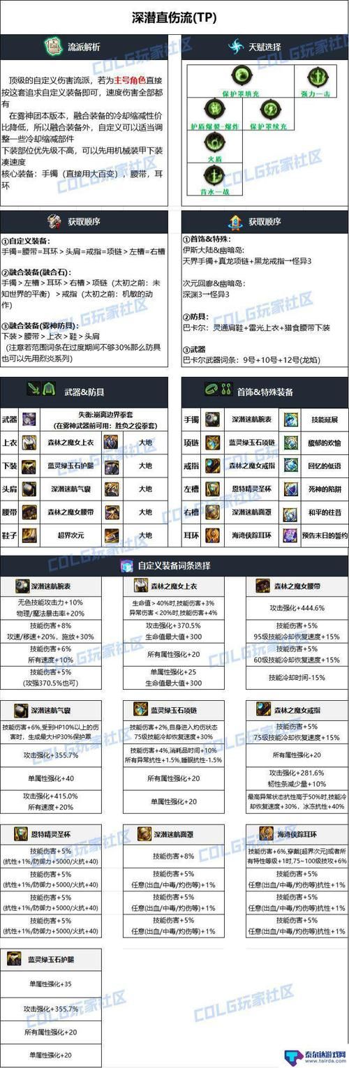 dnf男散打pk装备推荐 这些装备让你战力飙升