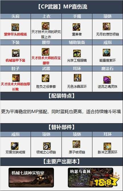 dnf男散打pk装备推荐 这些装备让你战力飙升