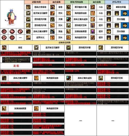 dnf男散打刷图技巧 新手必看高效升级攻略