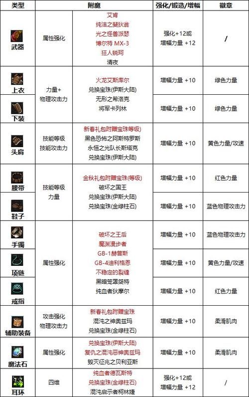 dnf男散打刷图技巧 新手必看高效升级攻略