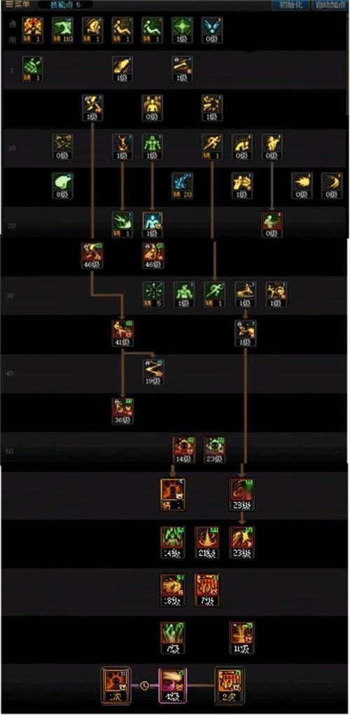 dnf男散打名字大全 这些霸气名字你pick哪个