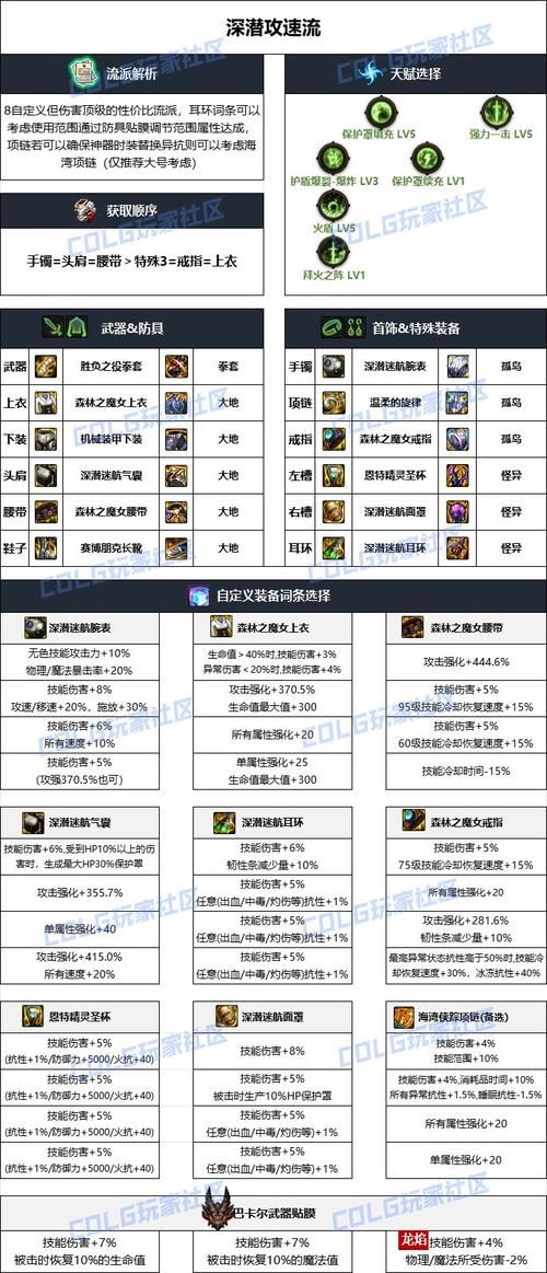 dnf男散打技能伤害测试 哪个技能最给力