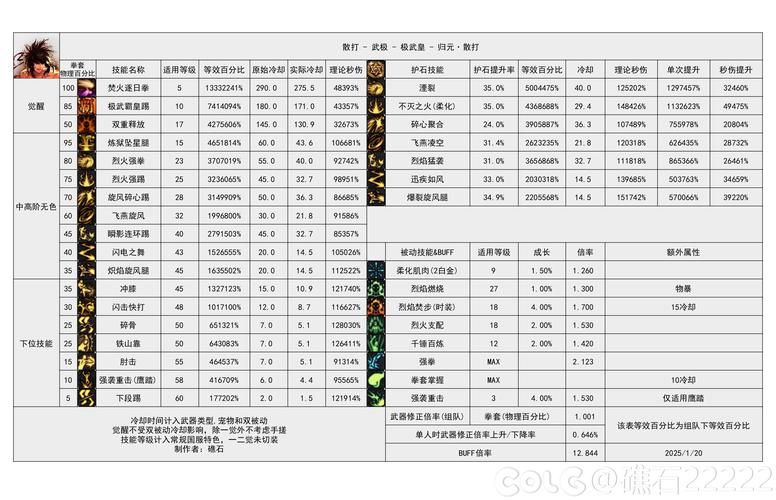 dnf男散打技能伤害测试 哪个技能最给力