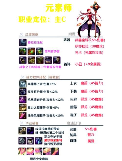 dnf男散打武器选择攻略 教你如何挑选最强装备