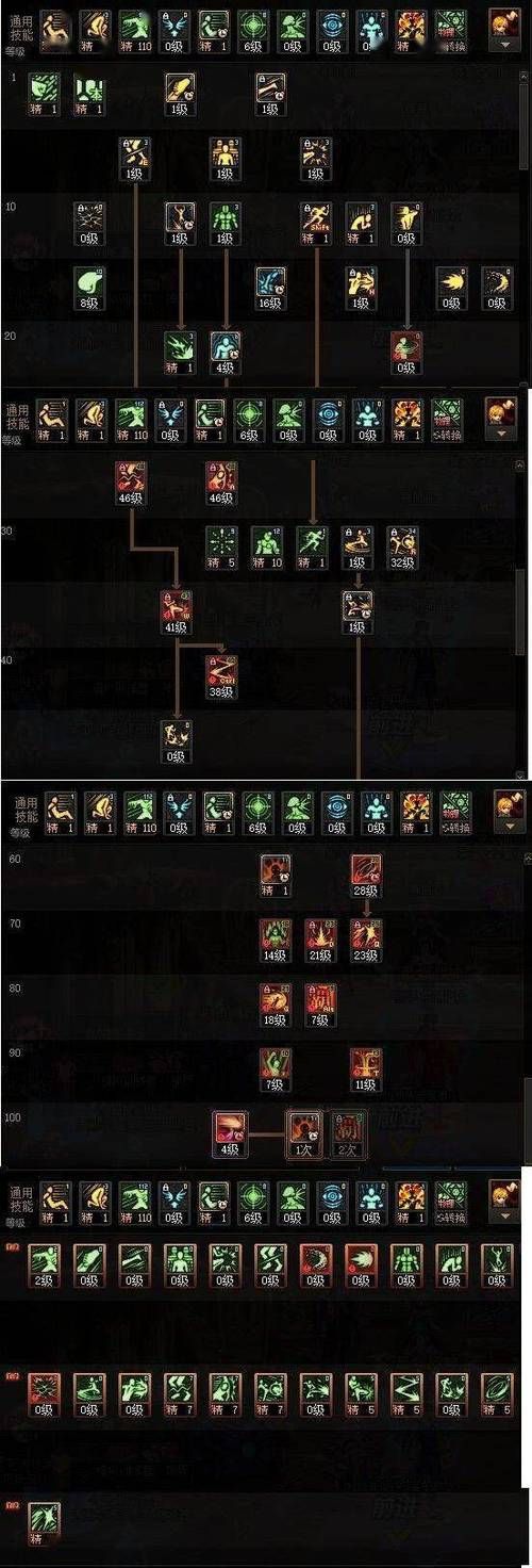 dnf男散打装备搭配技巧 提升伤害的装备组合方案