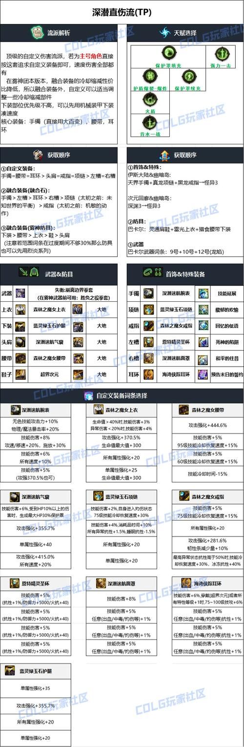 dnf男散打装备搭配技巧 提升伤害的装备组合方案