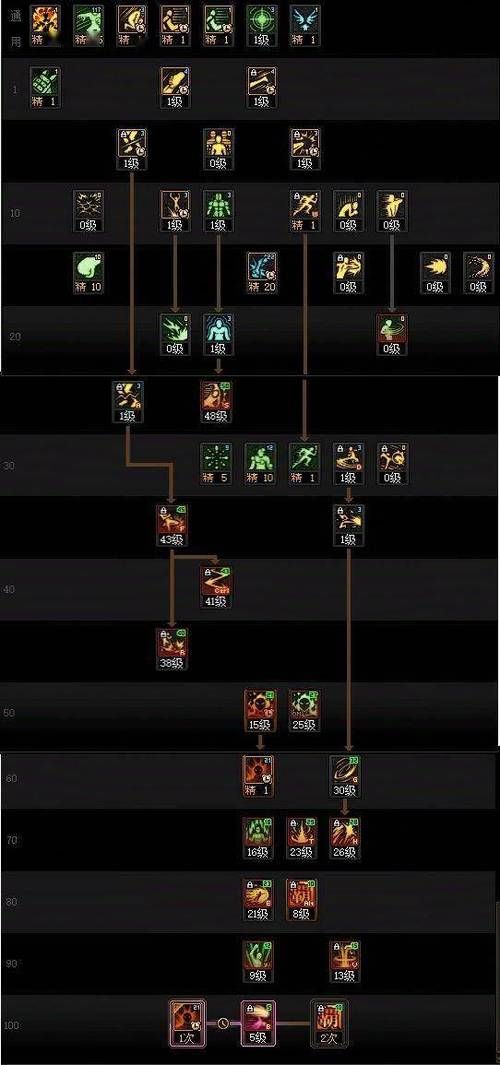 dnf男散打装备搭配技巧 提升伤害的装备组合方案