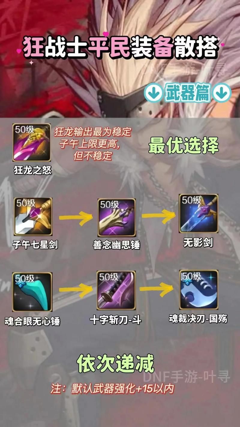 dnf男散打装备搭配技巧 提升伤害的装备组合方案