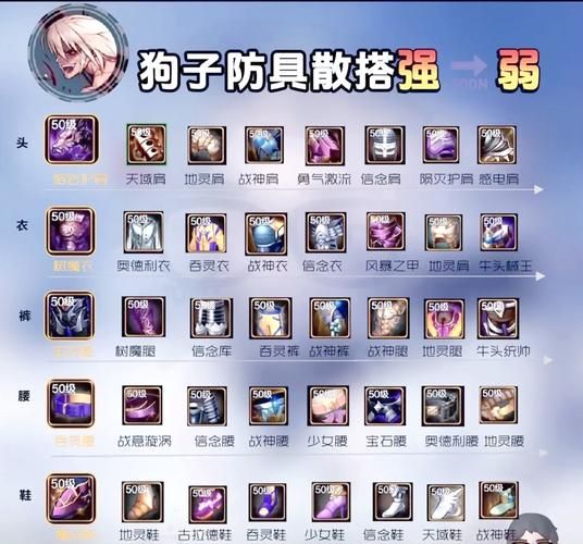 dnf男散打装备搭配技巧 提升伤害的装备组合方案