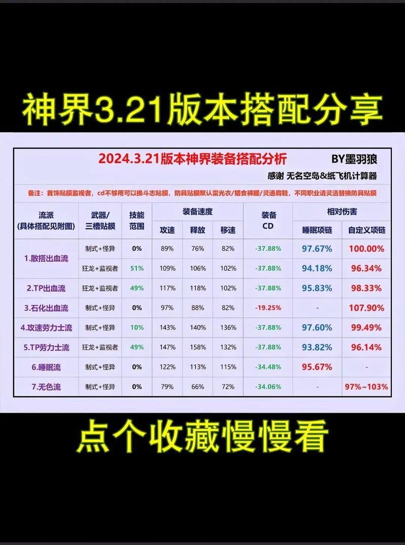 dnf男散打装备搭配技巧 提升伤害的装备组合方案