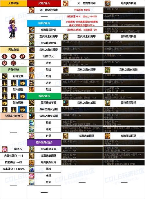 dnf男散打连招推荐 这5套连招PK刷图都好用