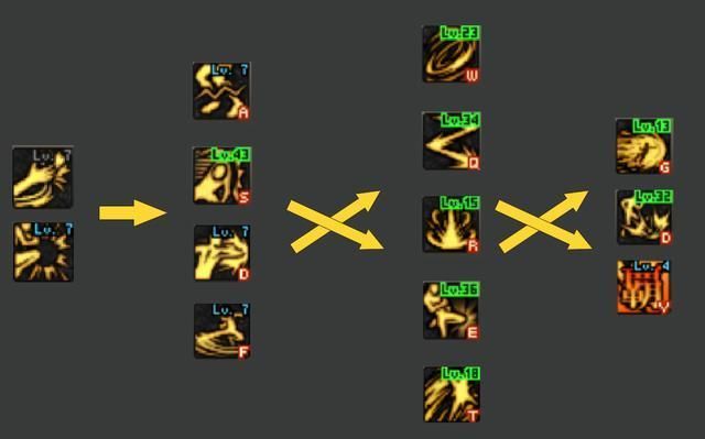 dnf男散打连招推荐 这5套连招PK刷图都好用