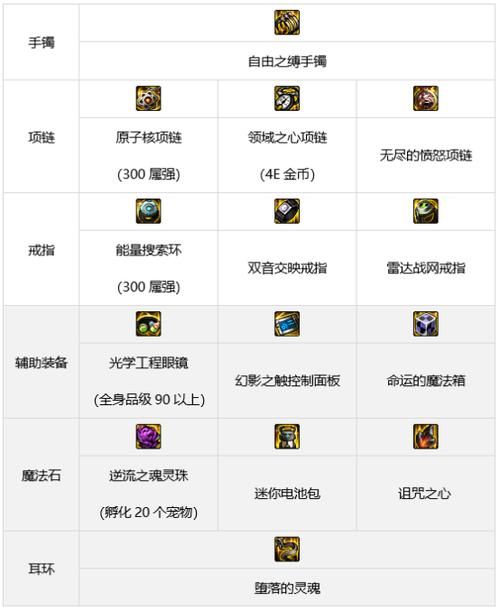 dnf男散打连招推荐 这5套连招PK刷图都好用