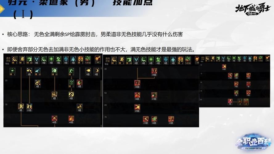 dnf男柔道刷图加点怎么选 这套加点让你伤害翻倍