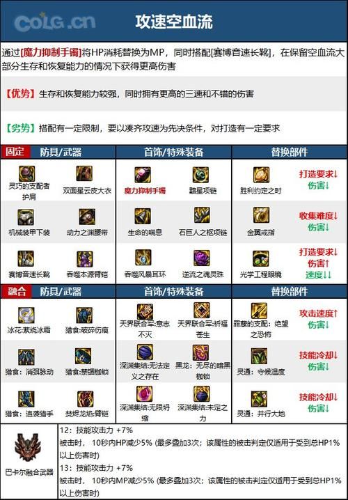 dnf男柔道刷图加点怎么选 这套加点让你伤害翻倍